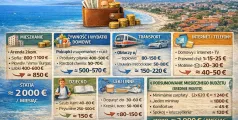 koszty-zycia-w-bulgarii